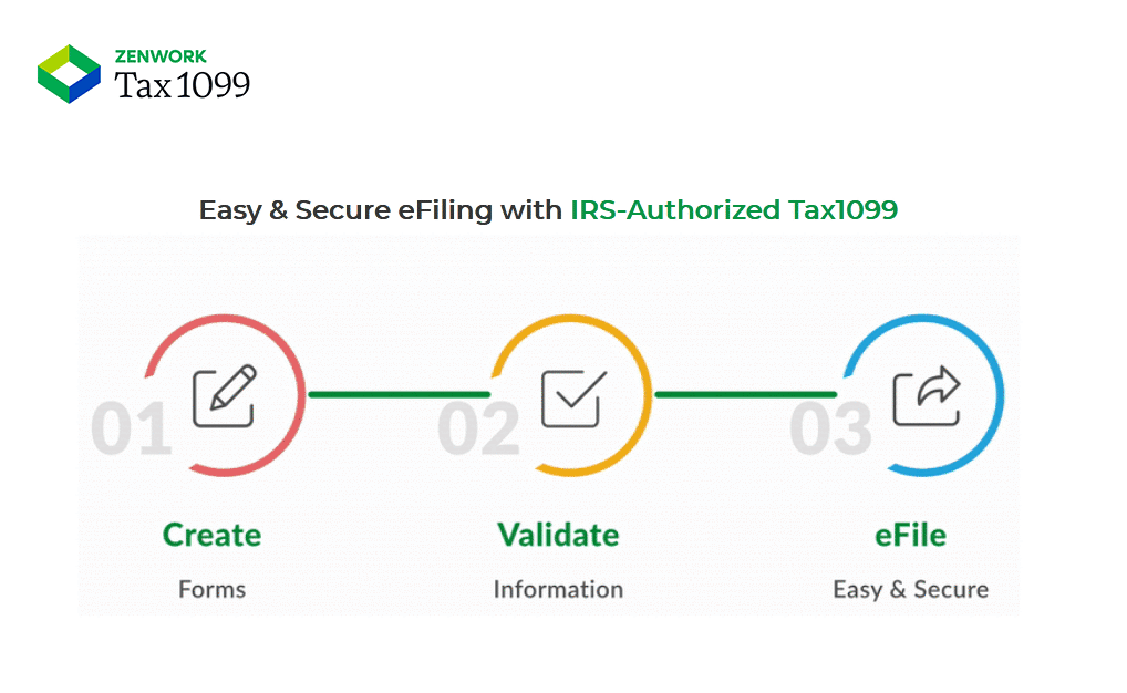 How to file 1099-MISC Online